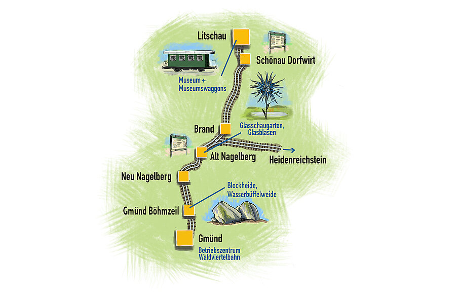 Streckenübersicht Nordast