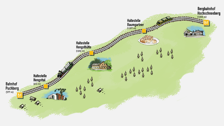 Streckenplan Schneebergbahn